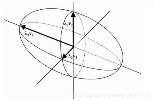 eigenvalues-and-eigenvectors